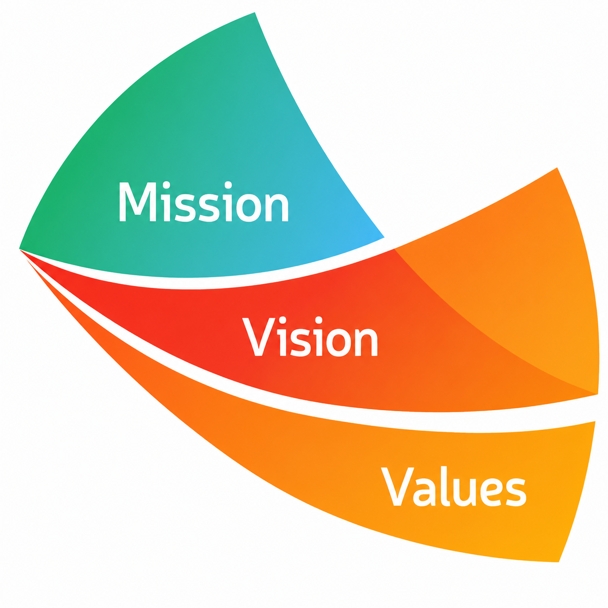 Academic vision and scholarly excellence